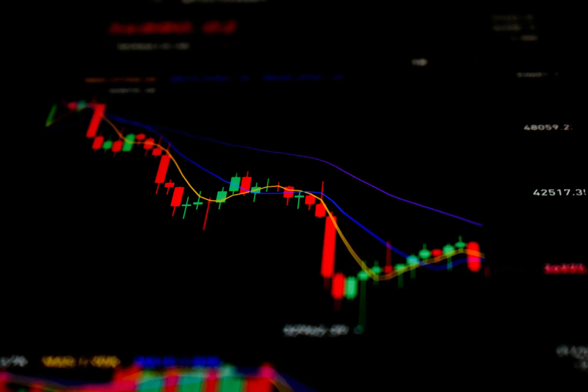 Dark stock trading chart showing red and green candlesticks with moving average lines and a downward market trend.