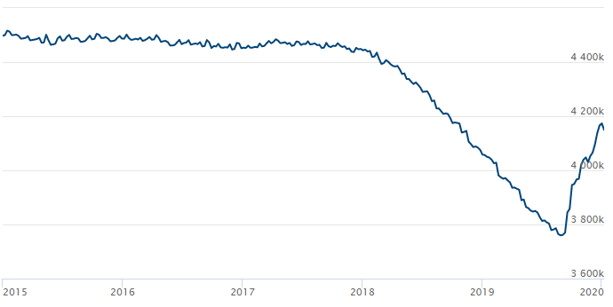 Fig. 3 - Federal Reserve