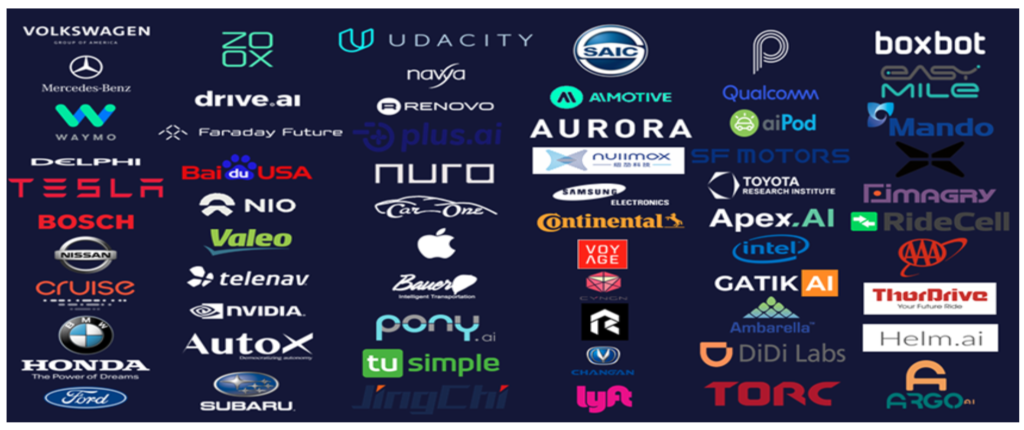 Figure 2: Licenses Granted for California Autonomous Vehicles