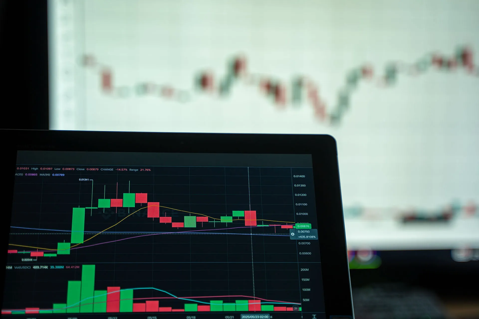  A close-up shot of a monitor screen displaying a financial candlestick chart with green and red bars indicating stock market volatility and price fluctuations.