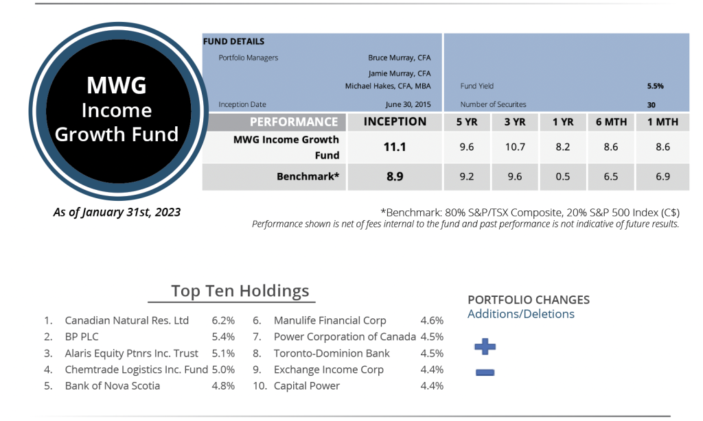 January 2023 - Income Fund Snapshot